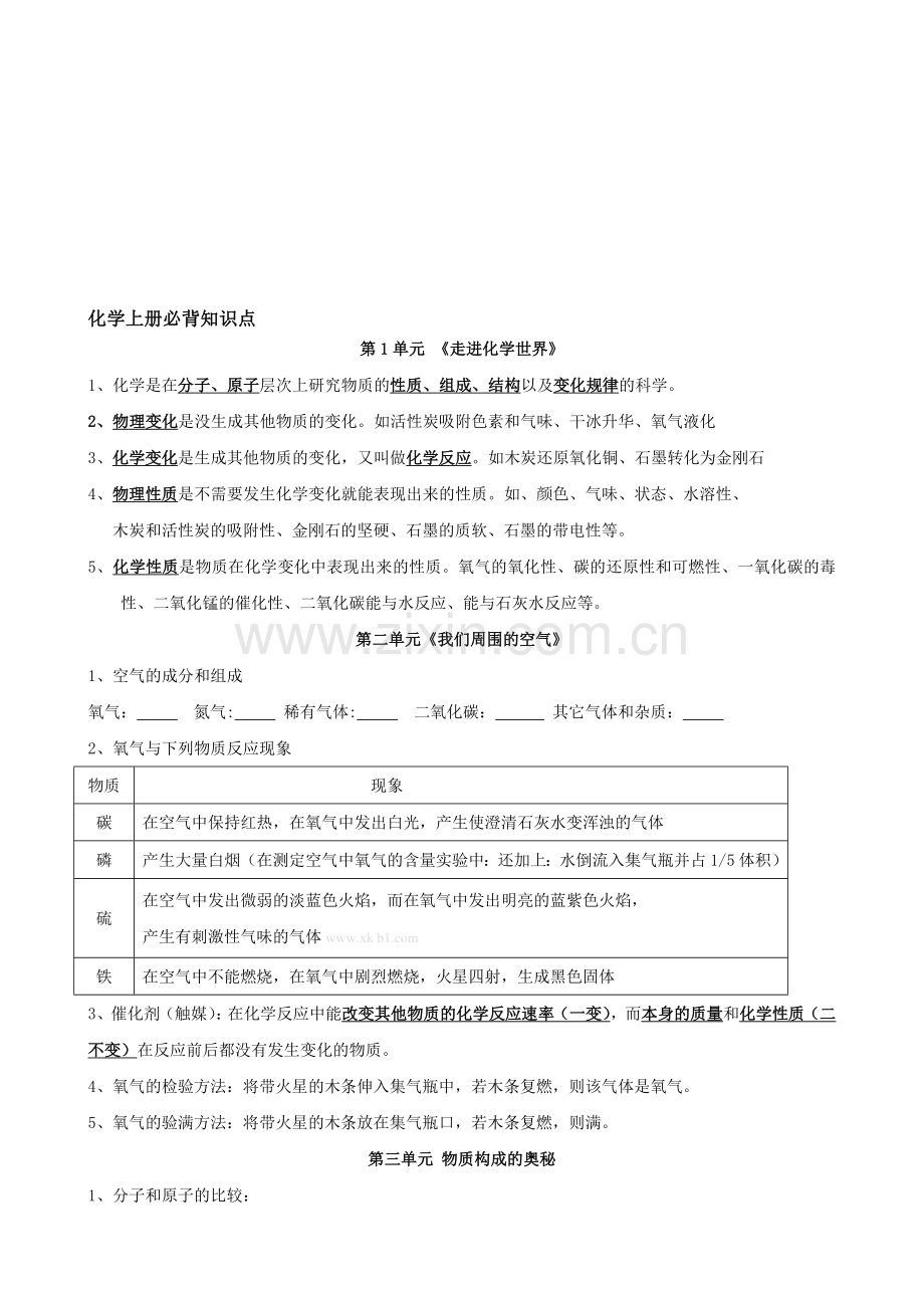 九年级化学上册必背知识点.doc_第1页