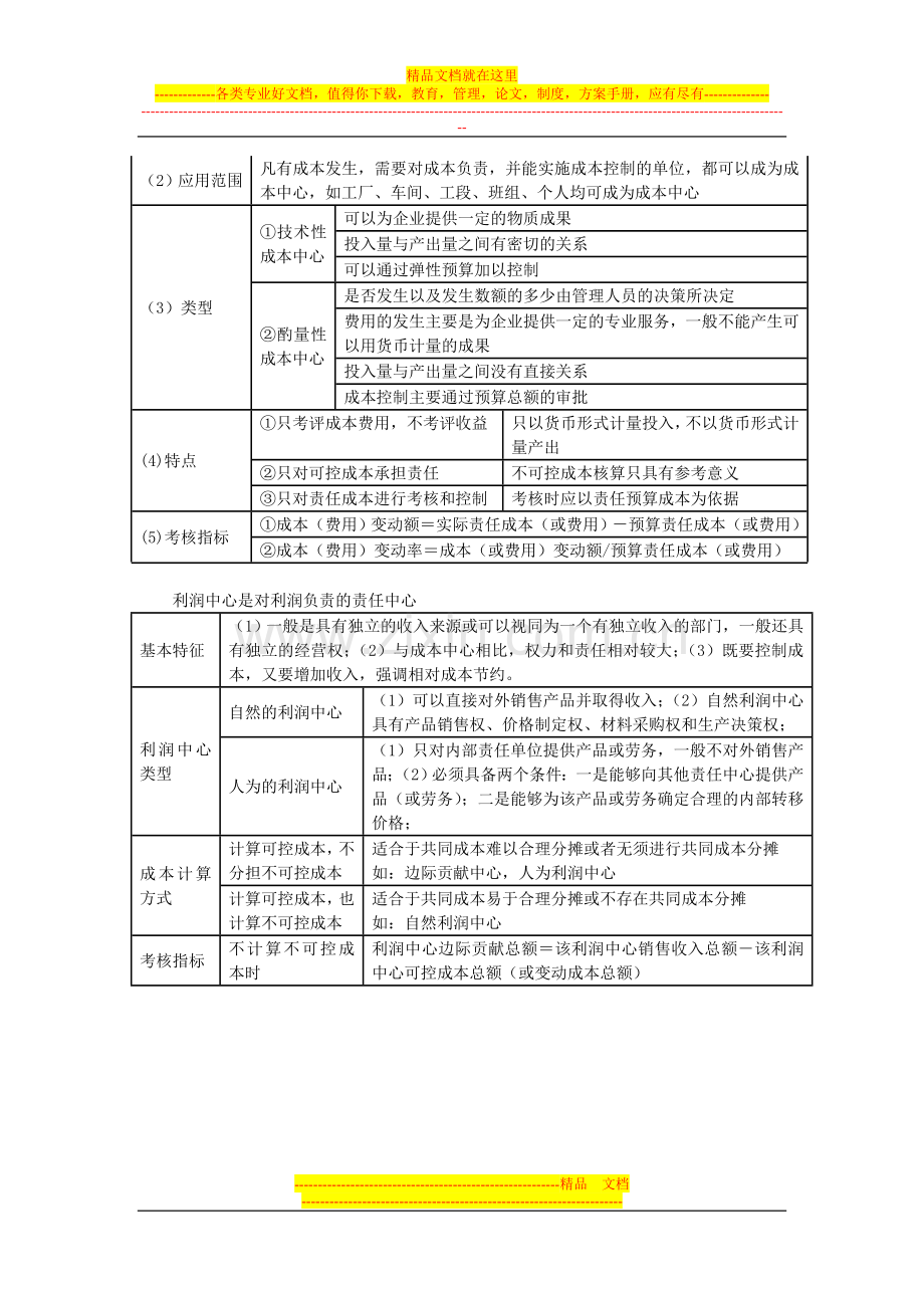 财务管理课后答案-第十章.doc_第2页