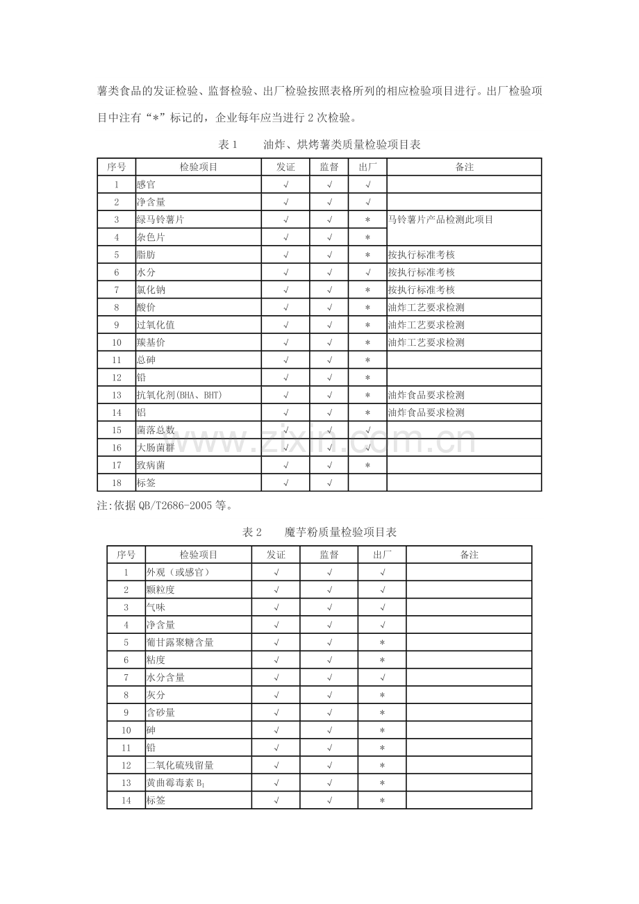 薯类制品生产许可证审查细则.doc_第3页