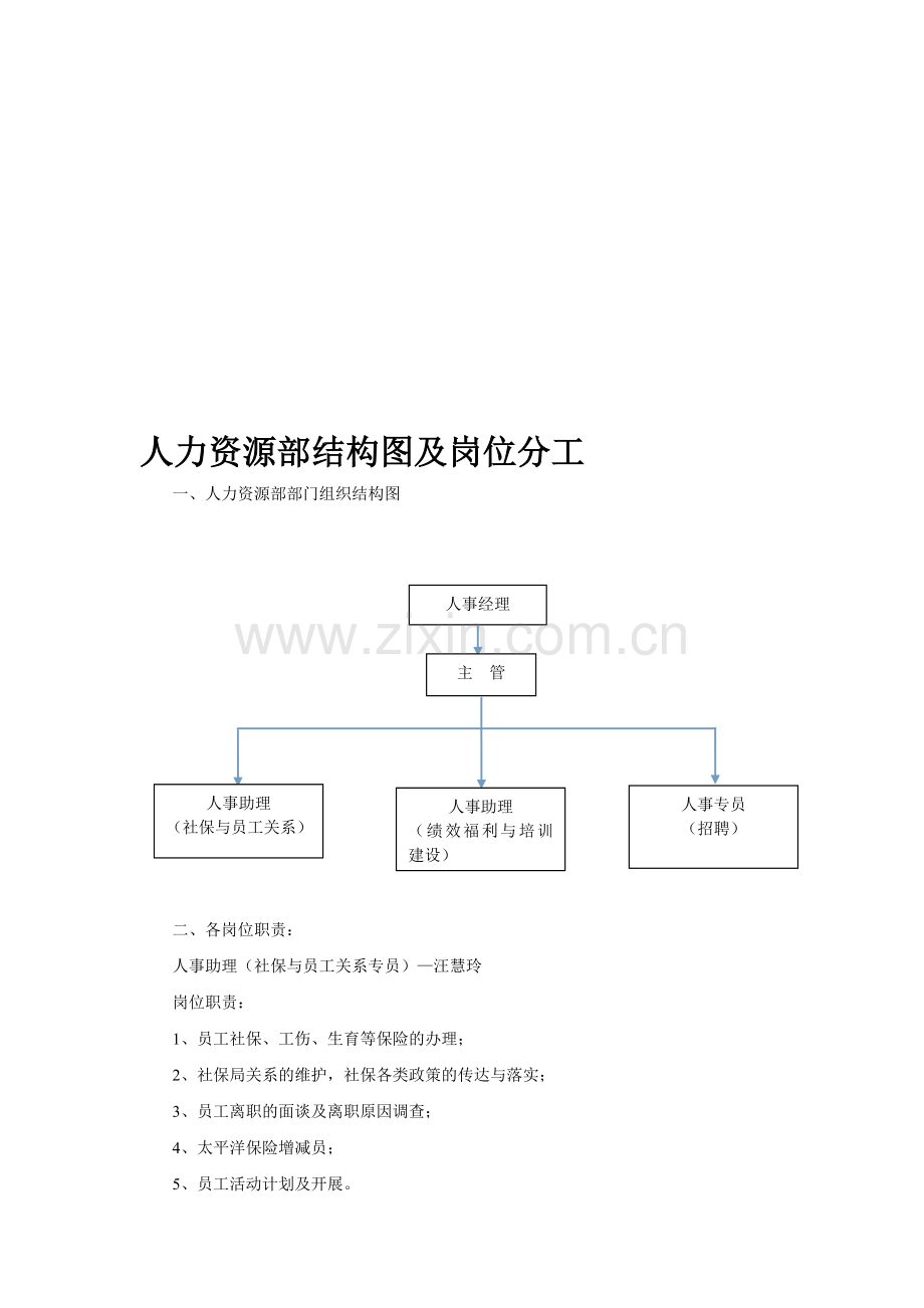 人力资源部现有组织结构及岗位分工.doc_第2页