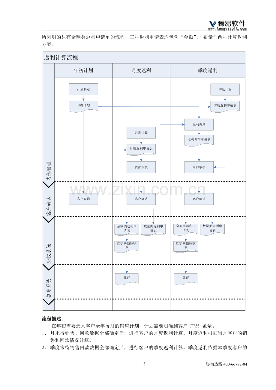 金蝶K3返利系统介绍.doc_第3页