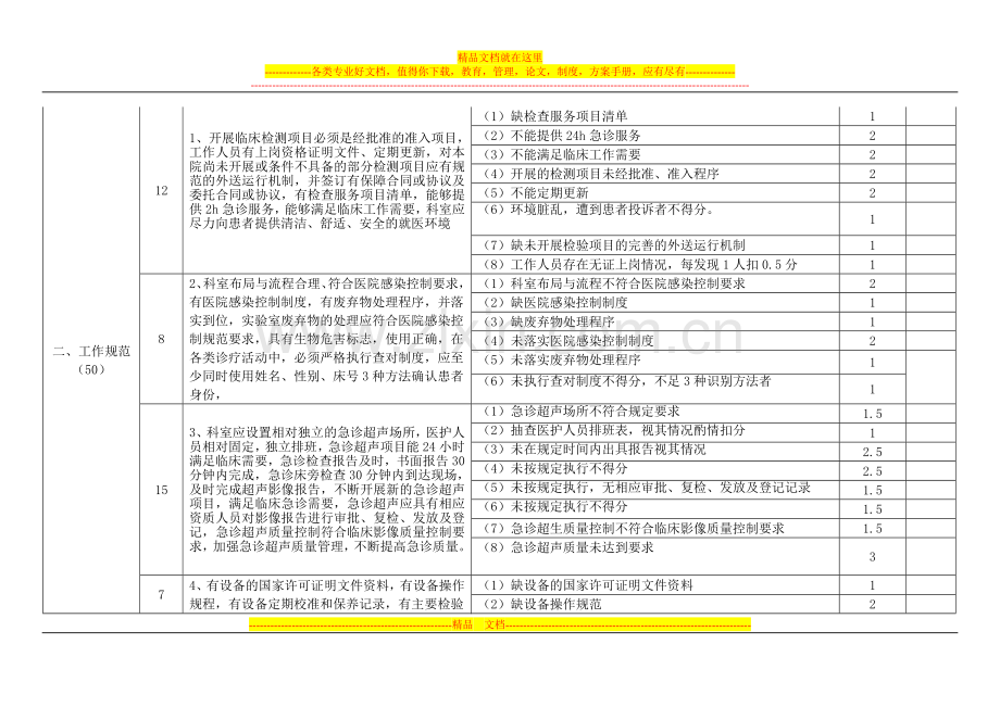 心电图、B超室质量安全管理与持续改进评价标准222.doc_第2页