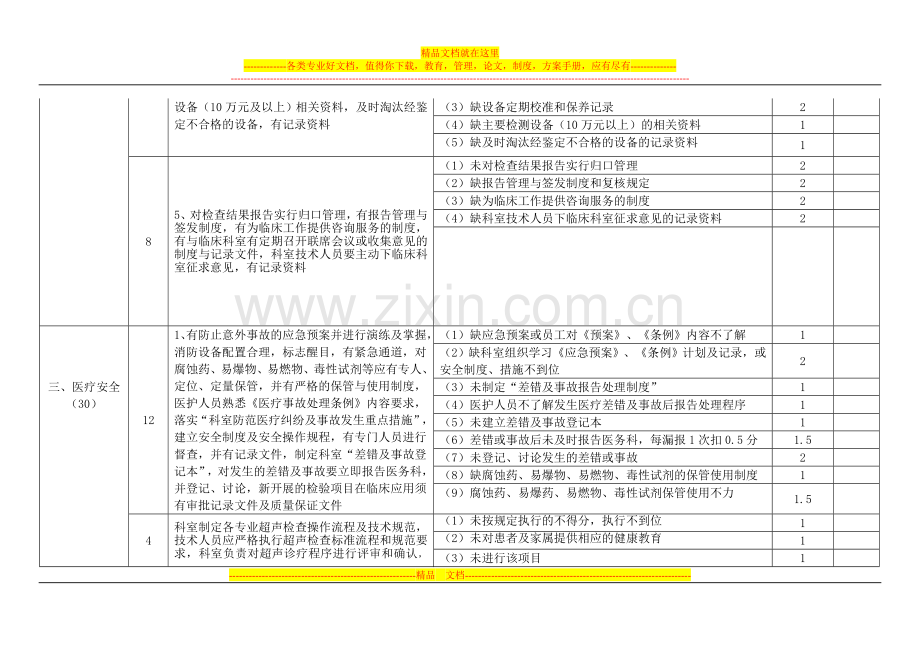 心电图、B超室质量安全管理与持续改进评价标准222.doc_第3页