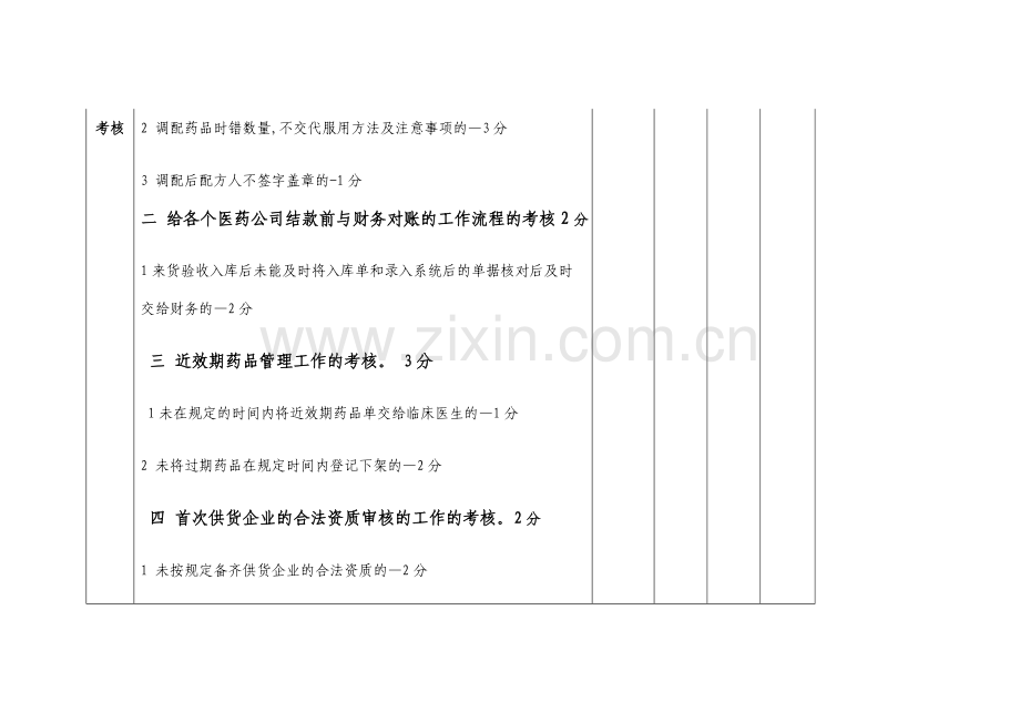 中西药房考核制度..doc_第3页