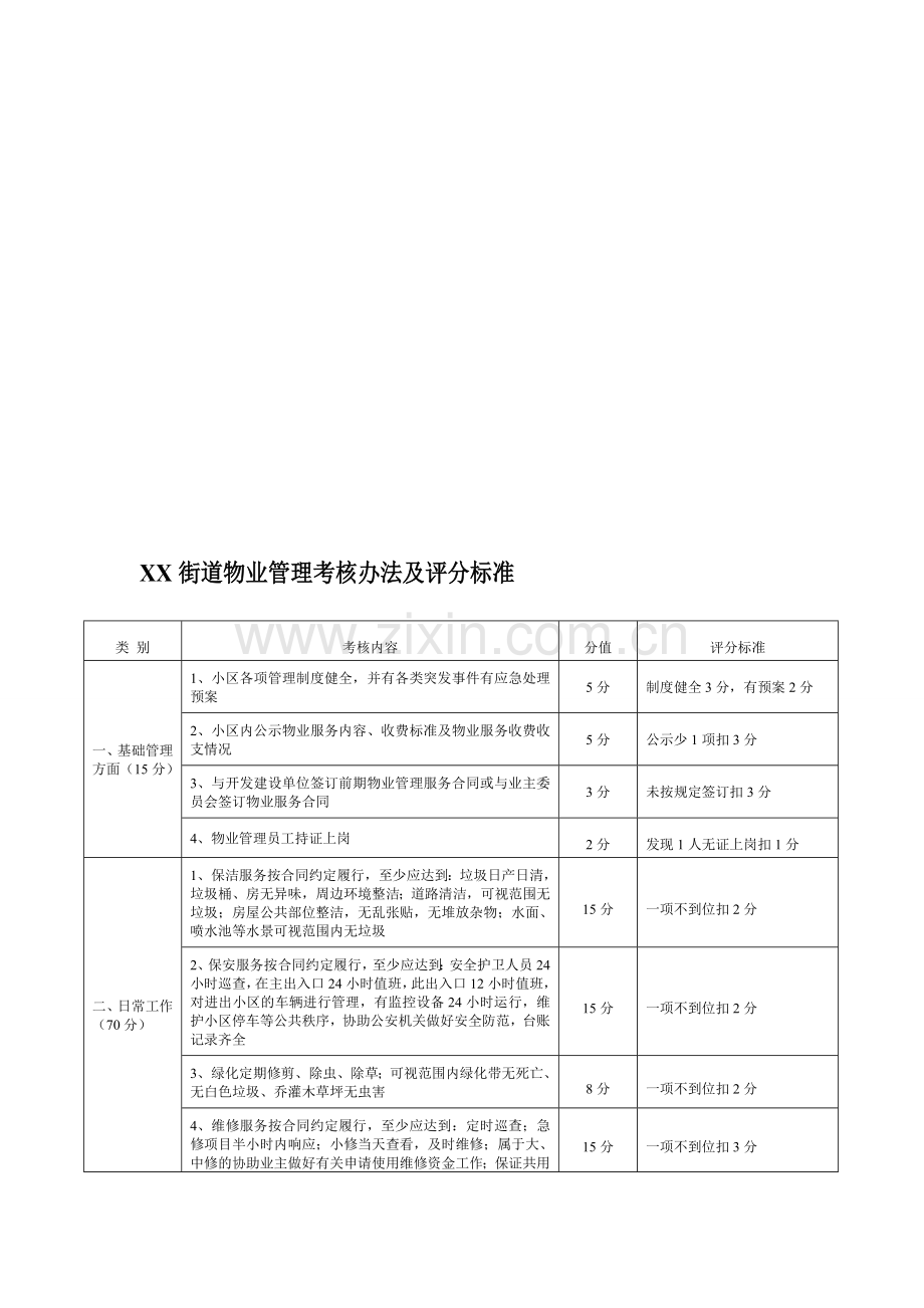 街道物业管理考核办法及计分标准.doc_第1页