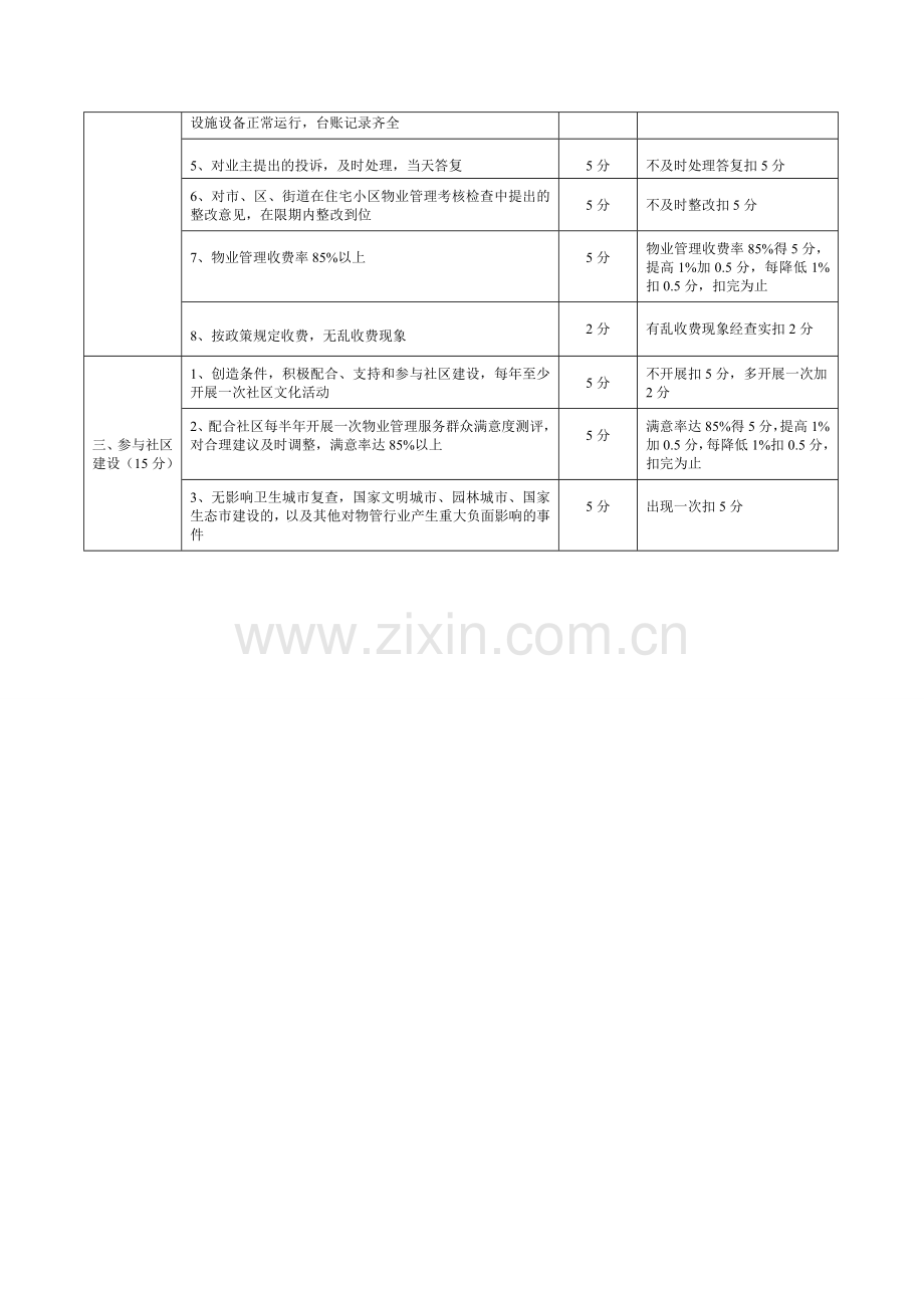 街道物业管理考核办法及计分标准.doc_第2页