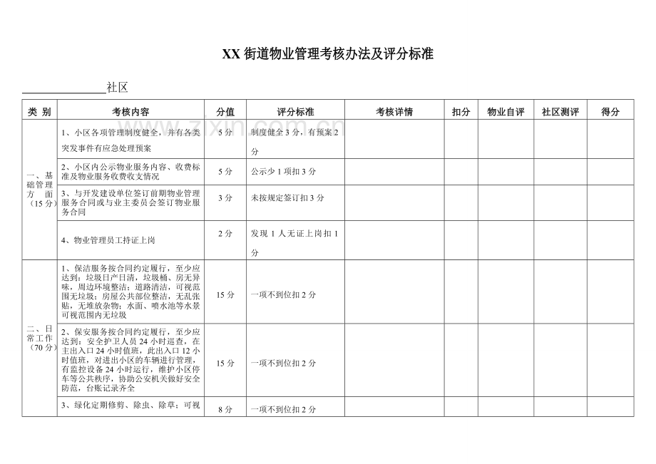 街道物业管理考核办法及计分标准.doc_第3页