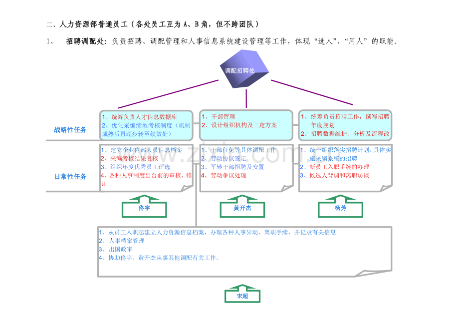 人力资源部岗位设置优化方案(091111).doc_第3页