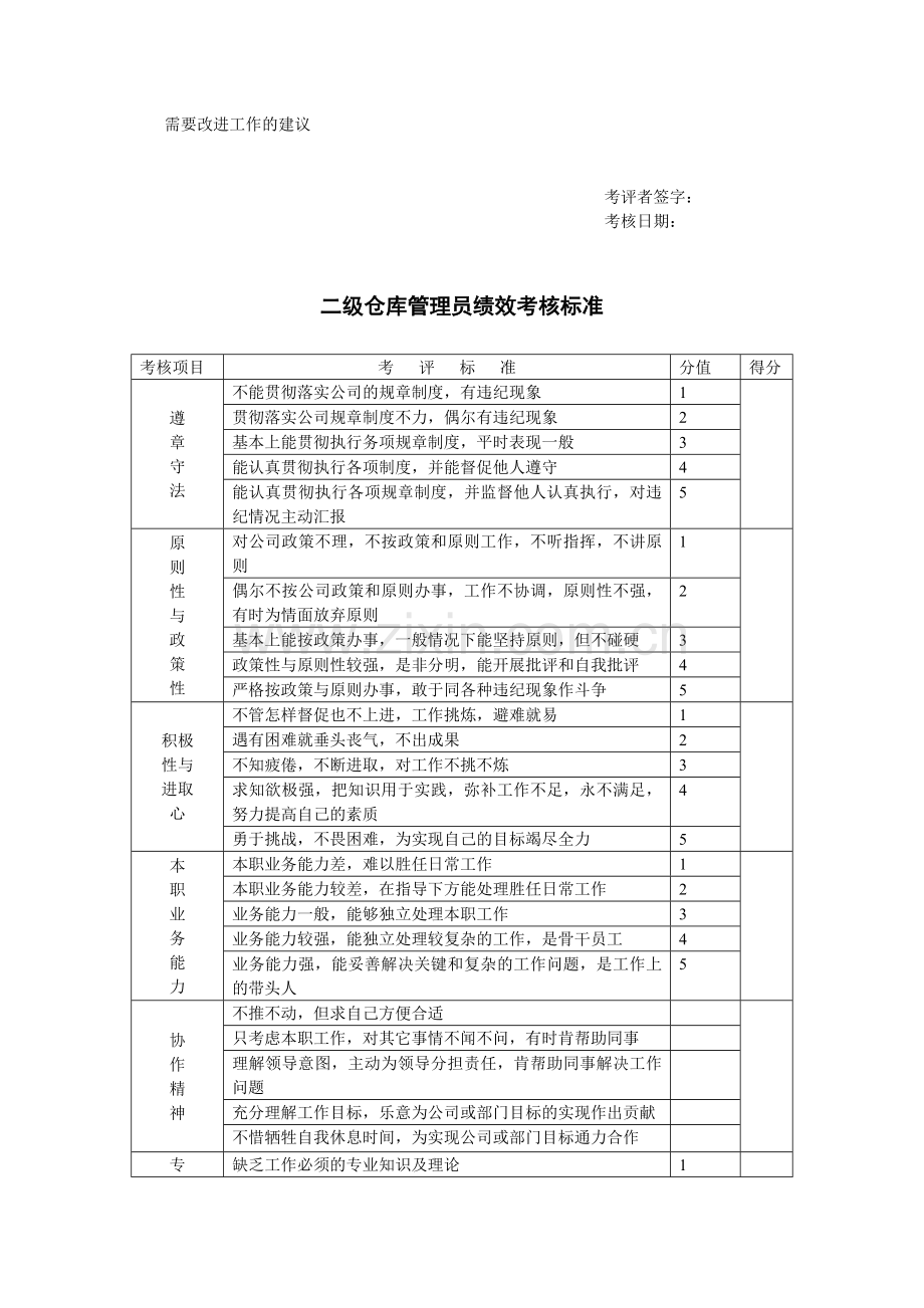 仓库管理员绩效考核标准表.doc_第2页