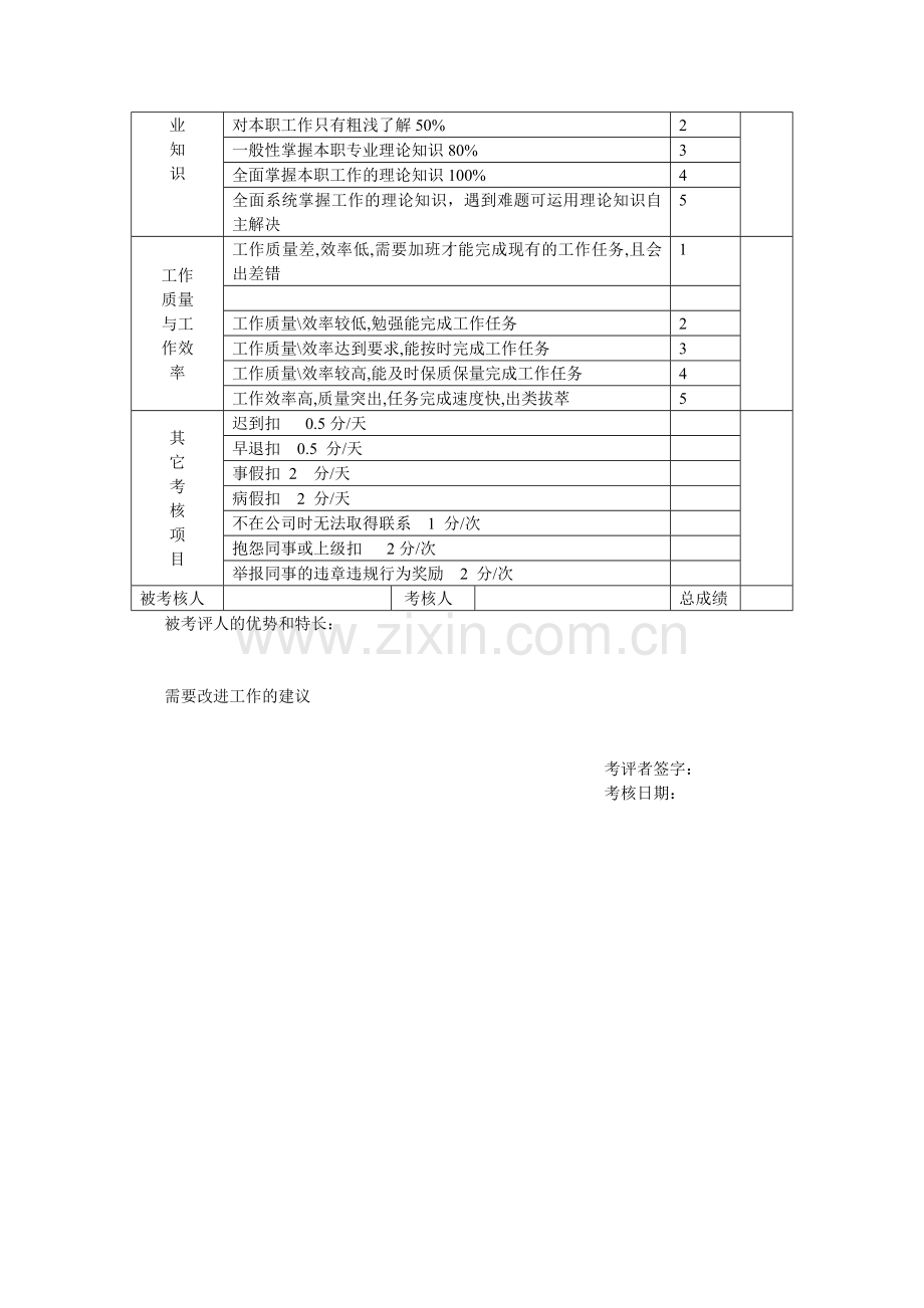 仓库管理员绩效考核标准表.doc_第3页