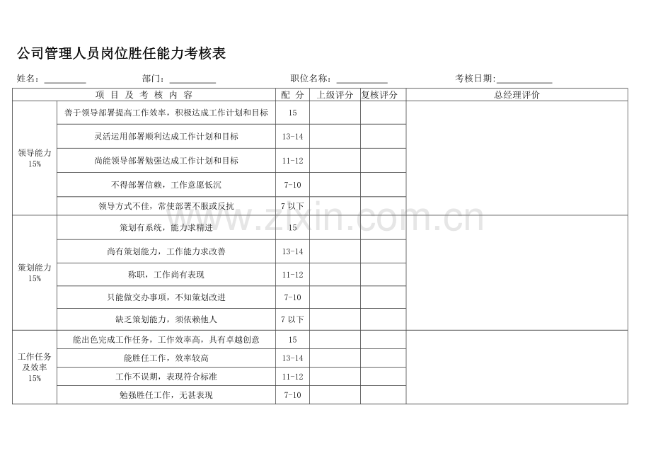 公司管理人员岗位胜任能力考核表.doc_第1页