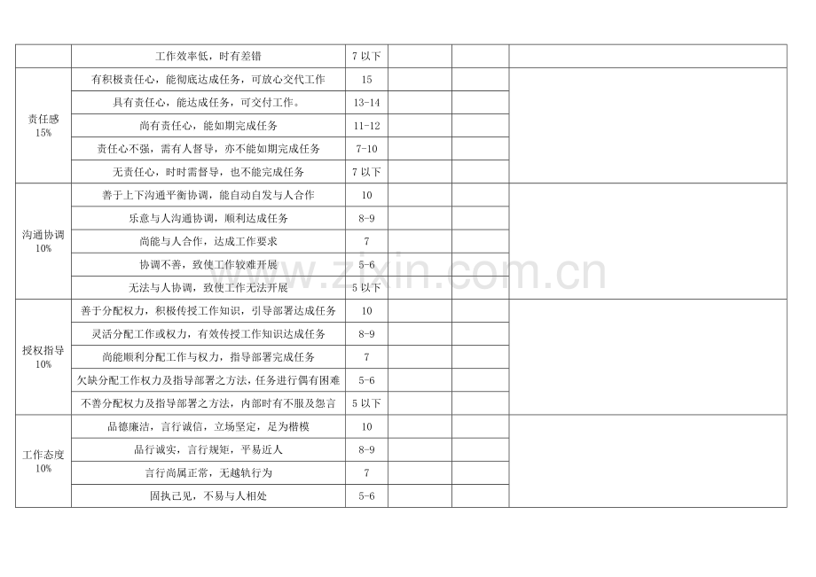 公司管理人员岗位胜任能力考核表.doc_第2页