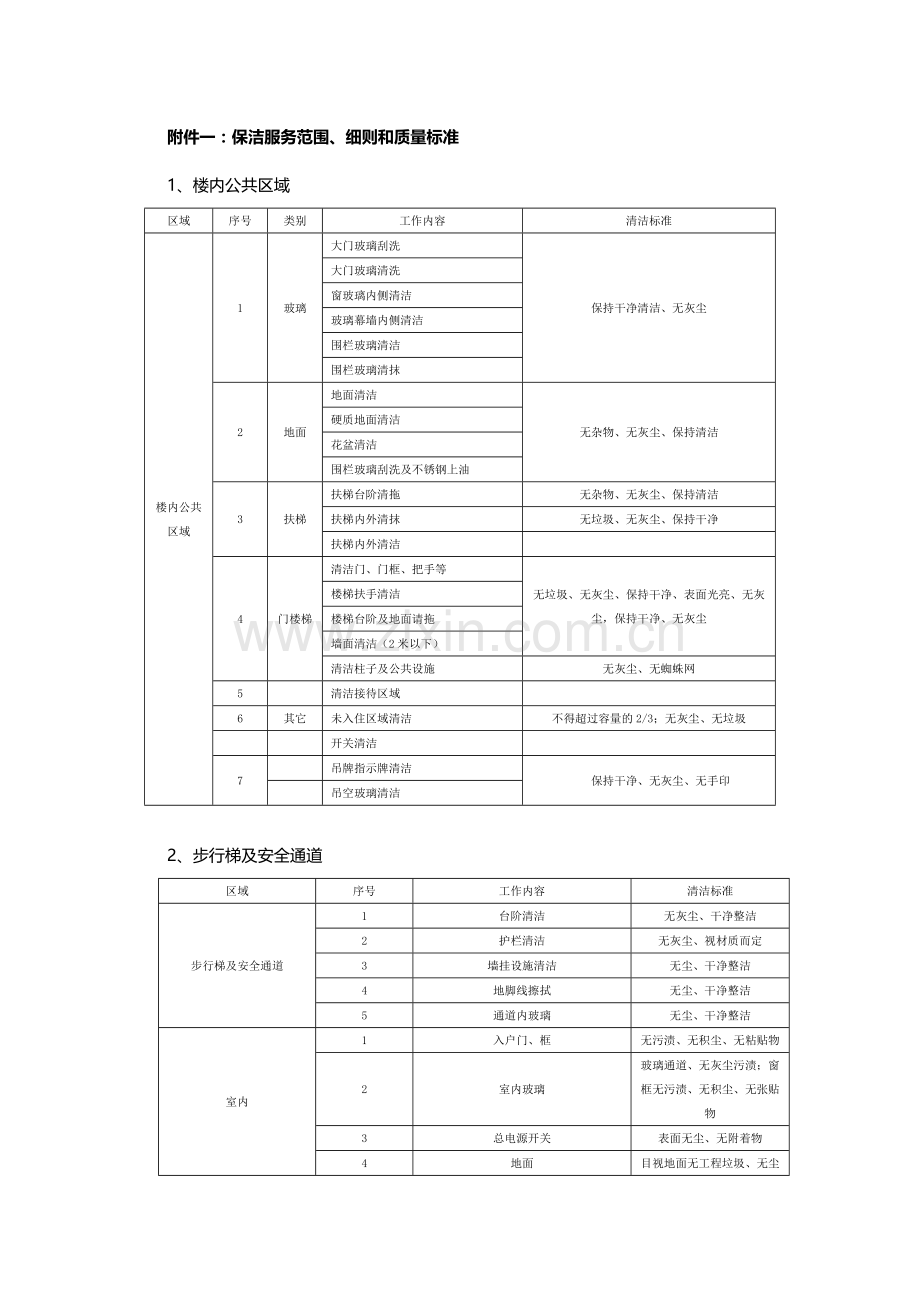 清洁开荒合同.docx_第3页