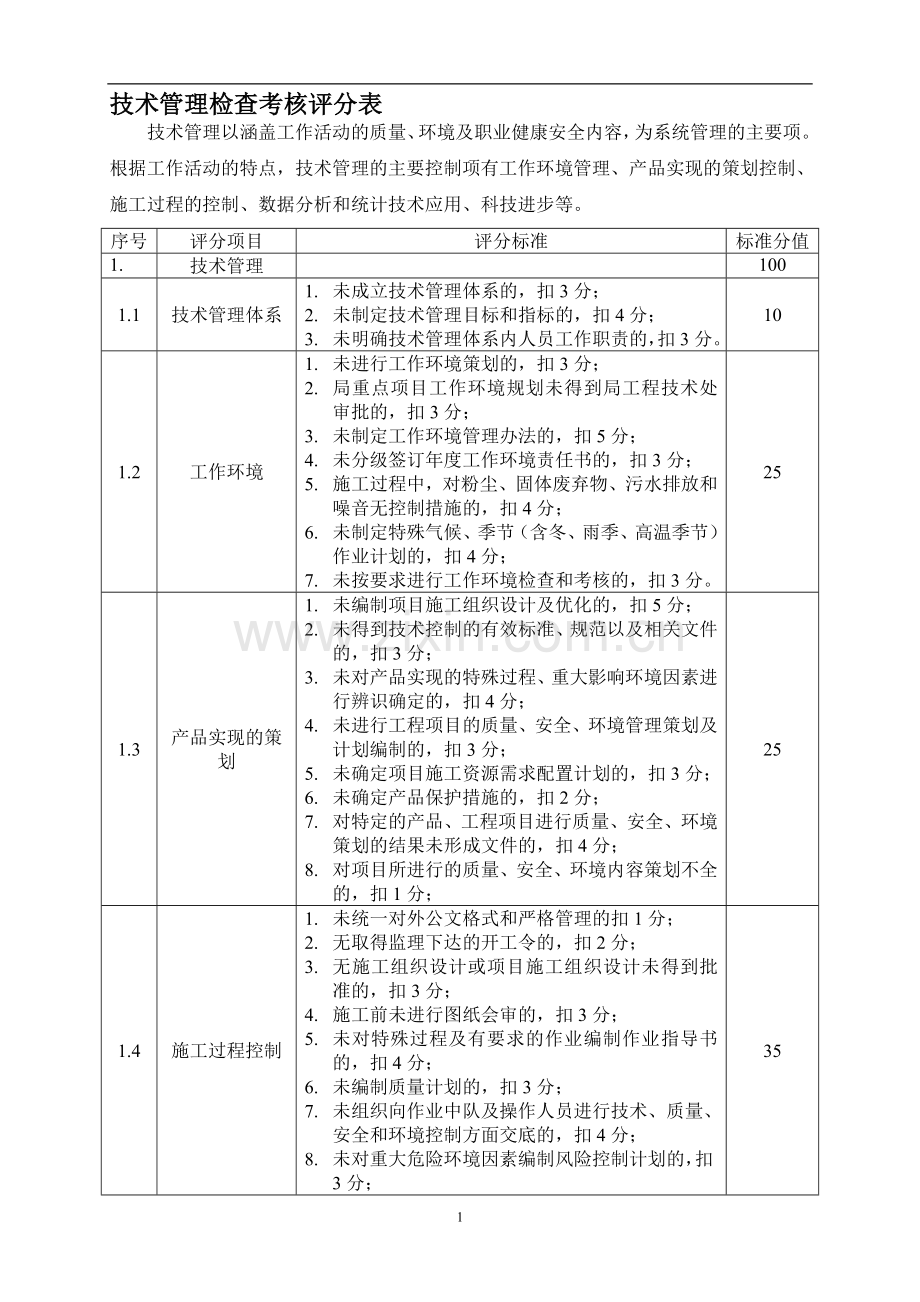 技术管理考核表..doc_第1页