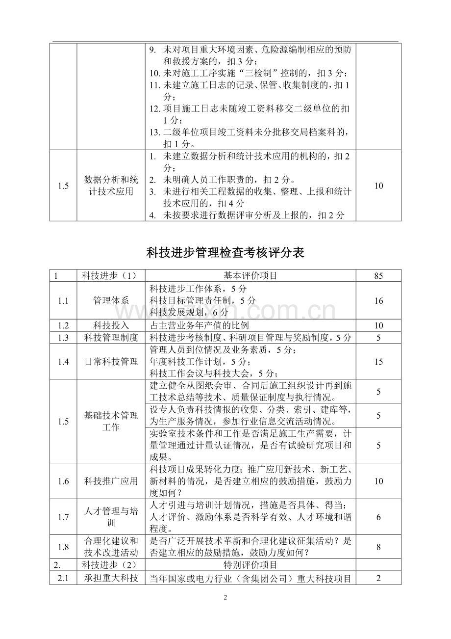 技术管理考核表..doc_第2页