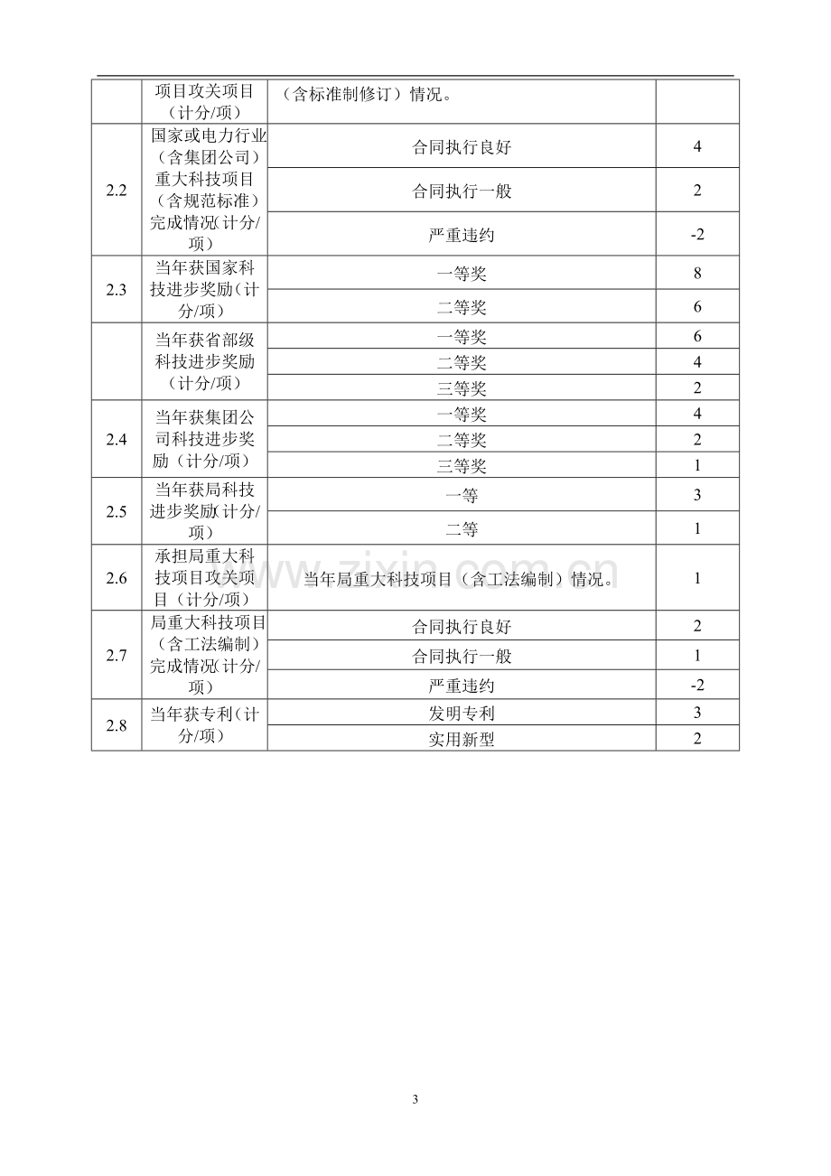 技术管理考核表..doc_第3页