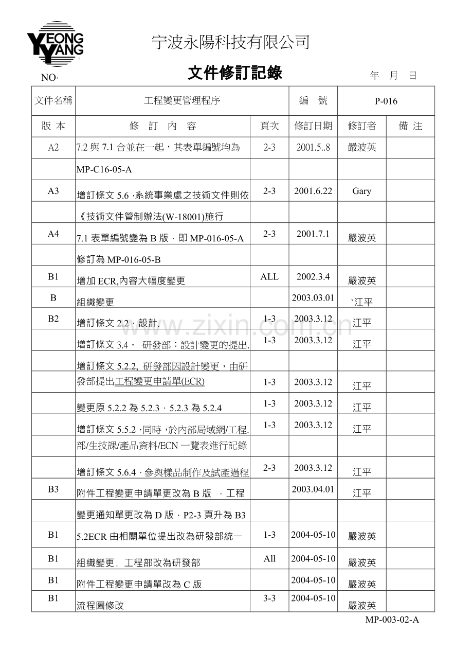 工厂工程变更管理程序.doc_第2页