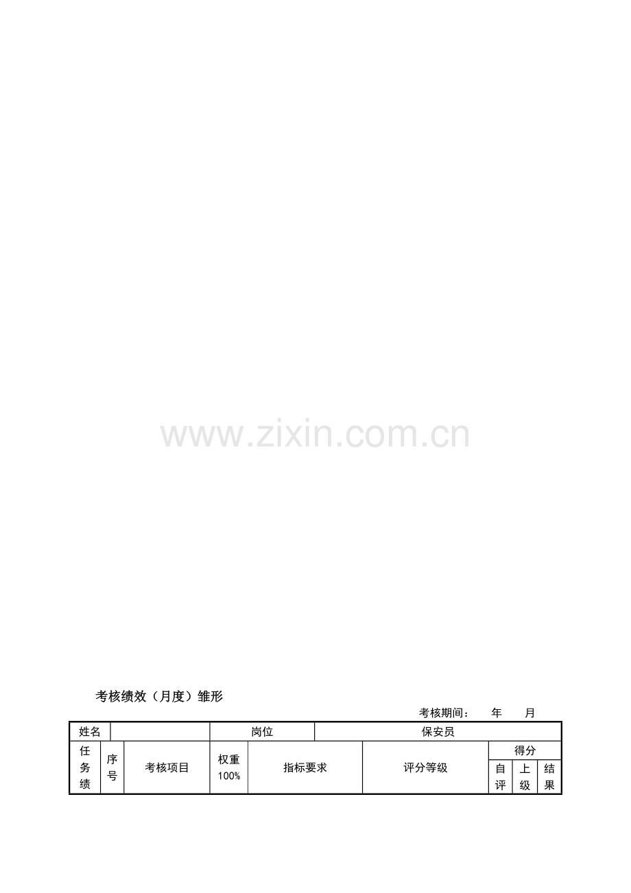 绩效考核表(保安员).doc_第1页