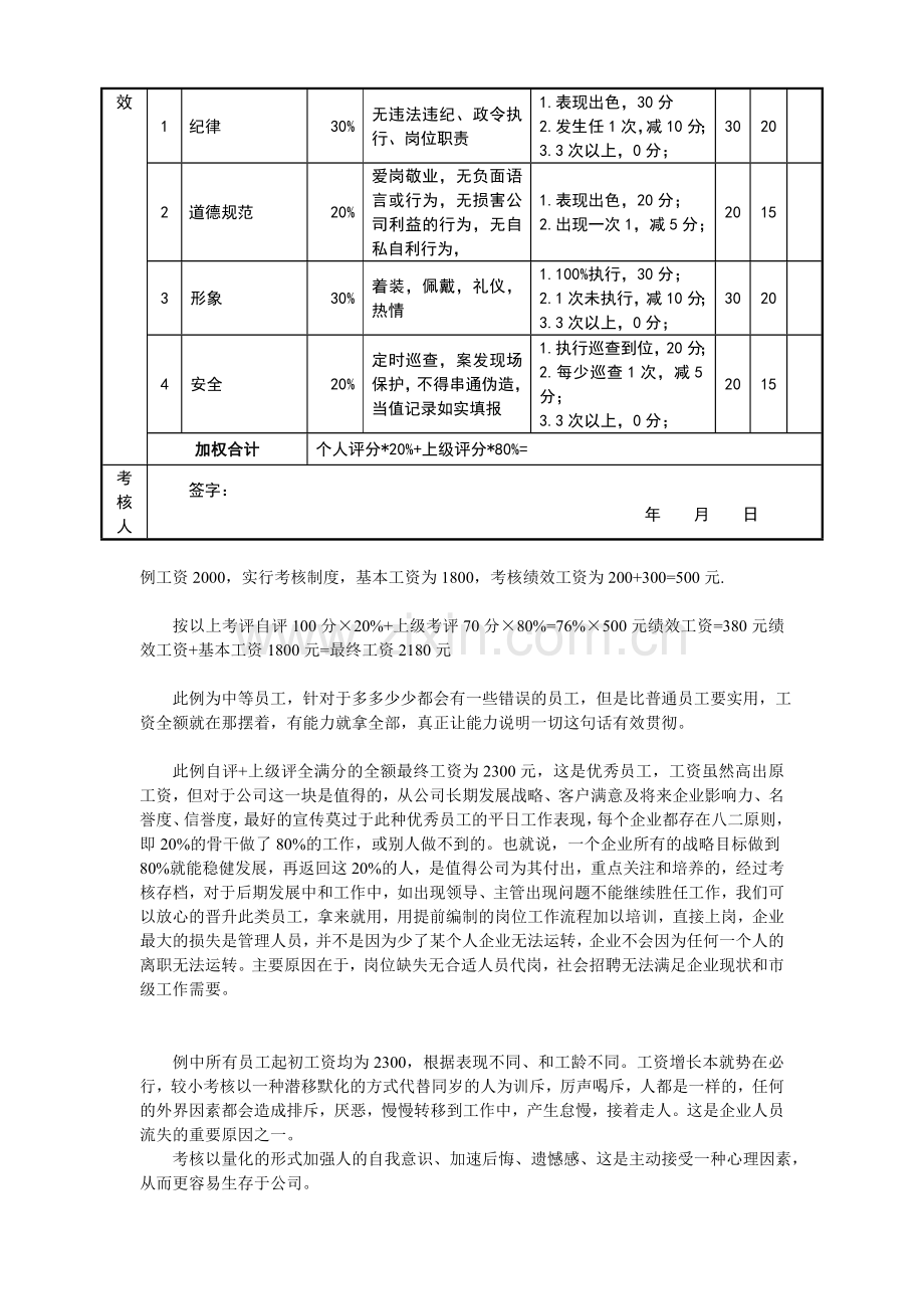 绩效考核表(保安员).doc_第2页