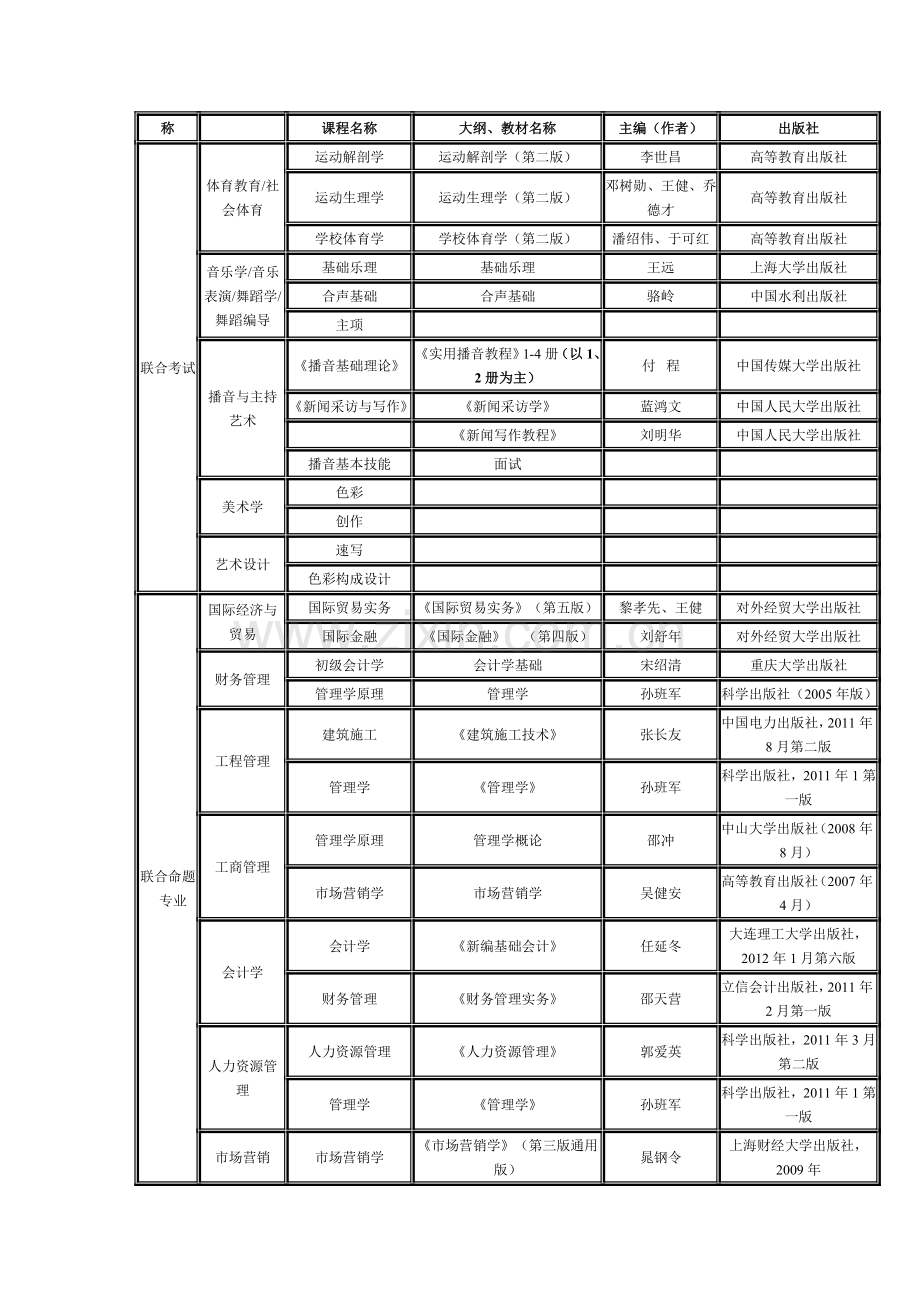 河北省专接本院校及考试科目.doc_第2页