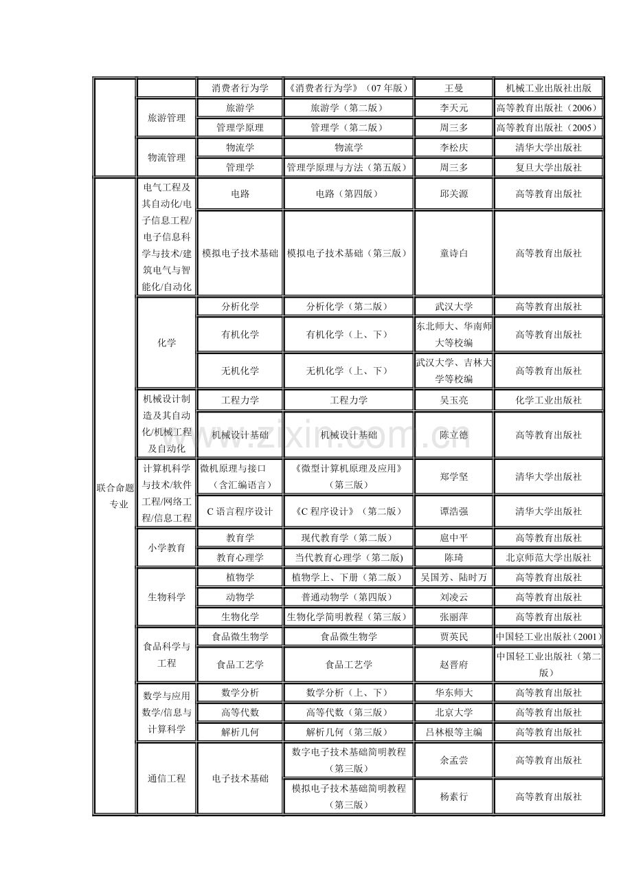 河北省专接本院校及考试科目.doc_第3页