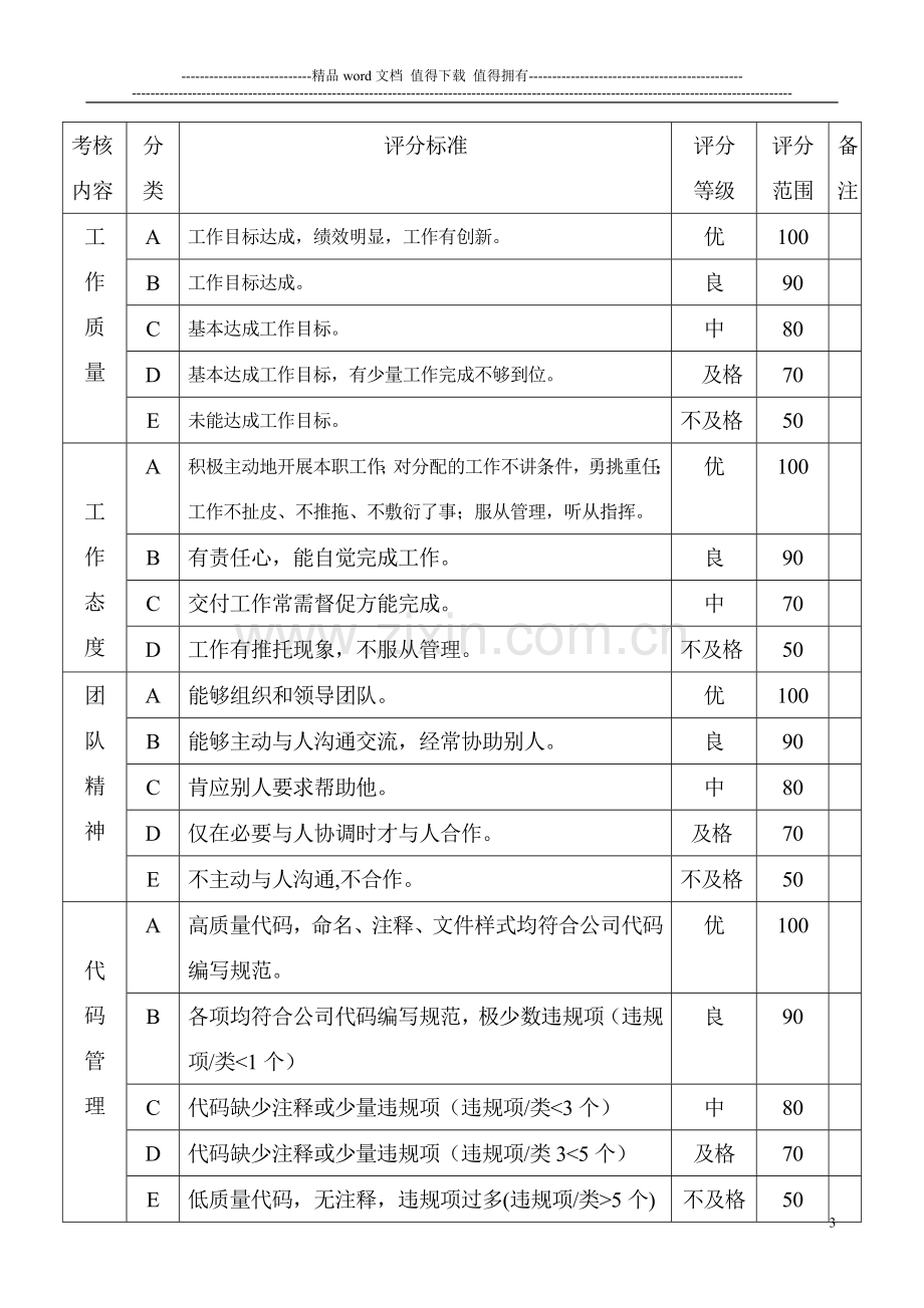 某小型软件公司绩效考核制度[1]..doc_第3页