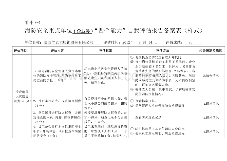 消防安全重点单位四个能力自我评估报告备案表完善表.doc_第1页