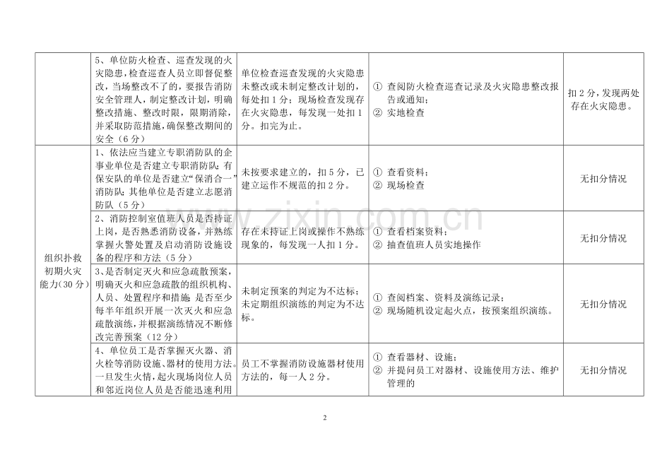 消防安全重点单位四个能力自我评估报告备案表完善表.doc_第2页