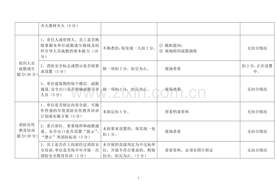 消防安全重点单位四个能力自我评估报告备案表完善表.doc_第3页