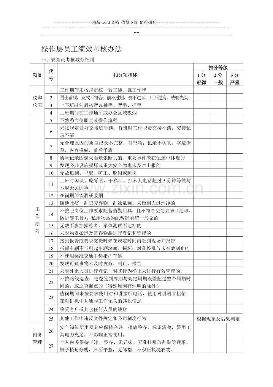 操作层员工考核办法..doc_第1页