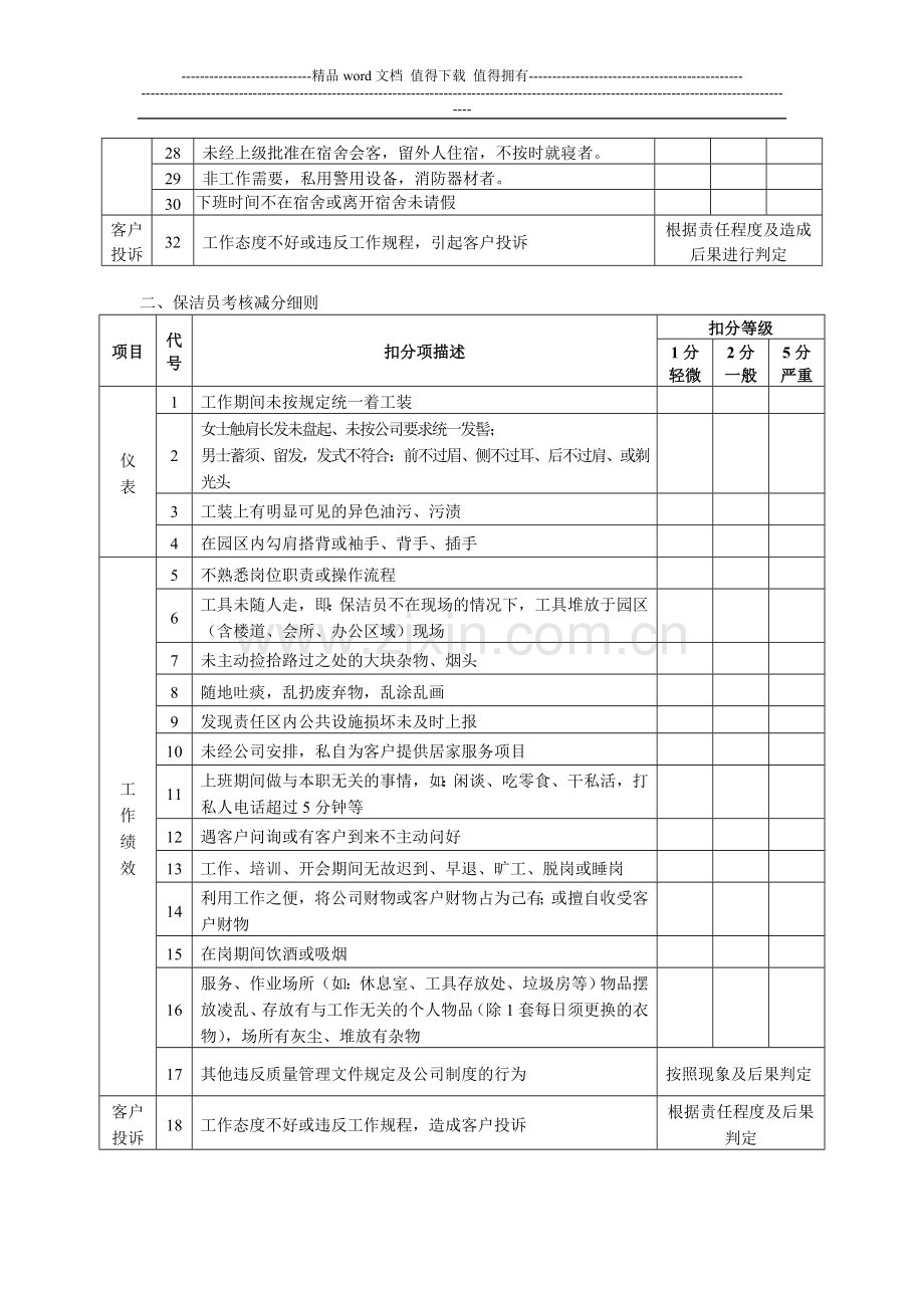 操作层员工考核办法..doc_第2页