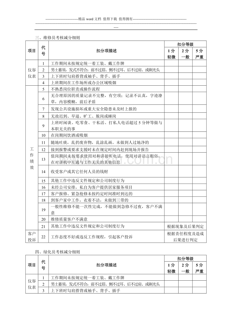 操作层员工考核办法..doc_第3页