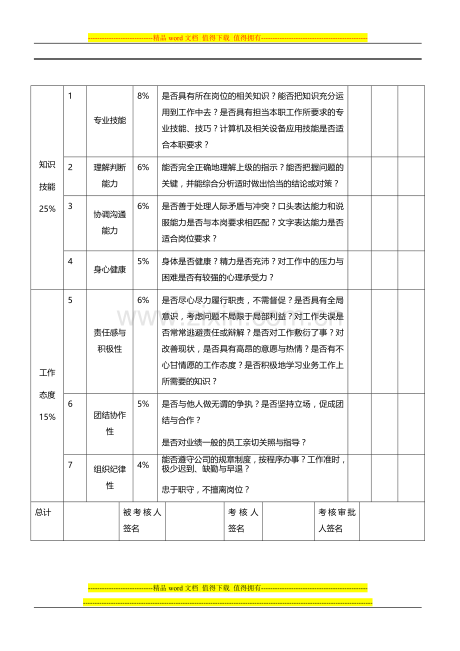 某集团一般管理人员综合考核表(上级评价)..doc_第3页