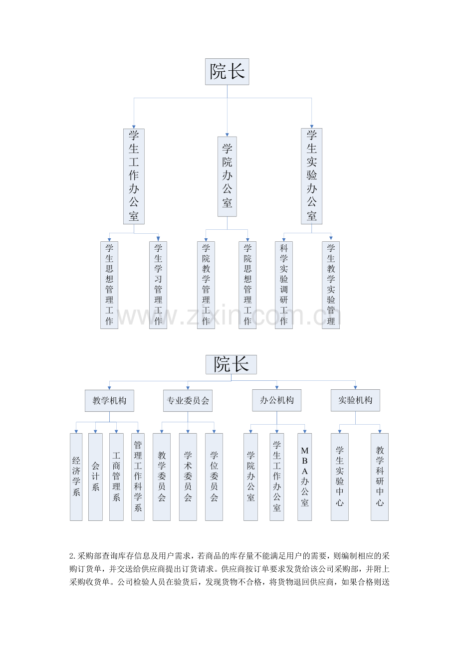 管理信息系统数据流程图和业务流程图实验.doc_第3页