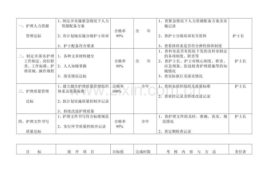 护理工作目标责任书.doc_第3页