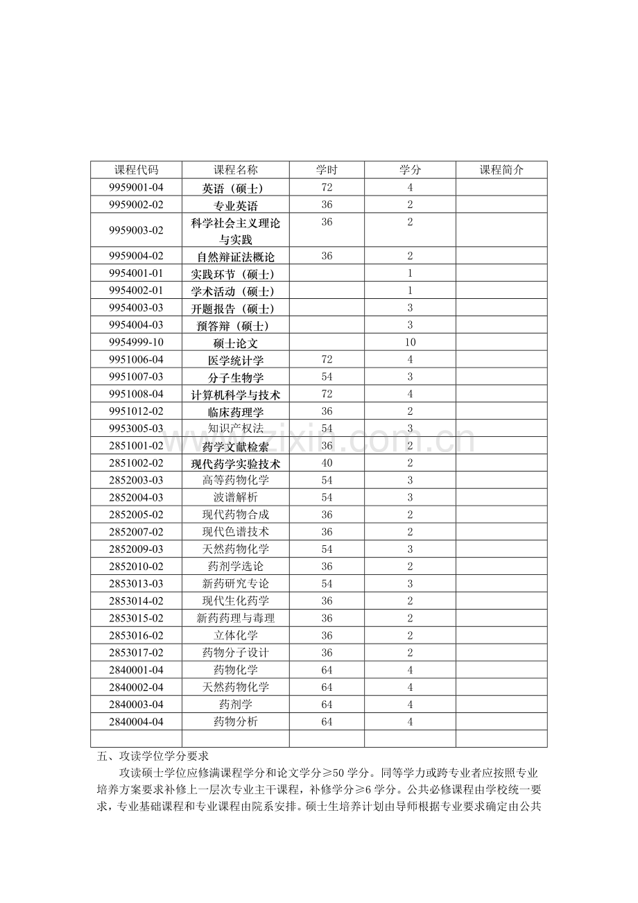 药物化学专业硕士研究生培养方案.doc_第2页