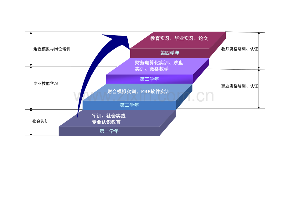 财务管理实践体系图(2011).doc_第2页