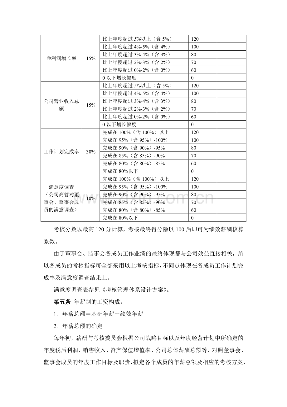 董事会成员薪酬考核管理办法.doc_第2页