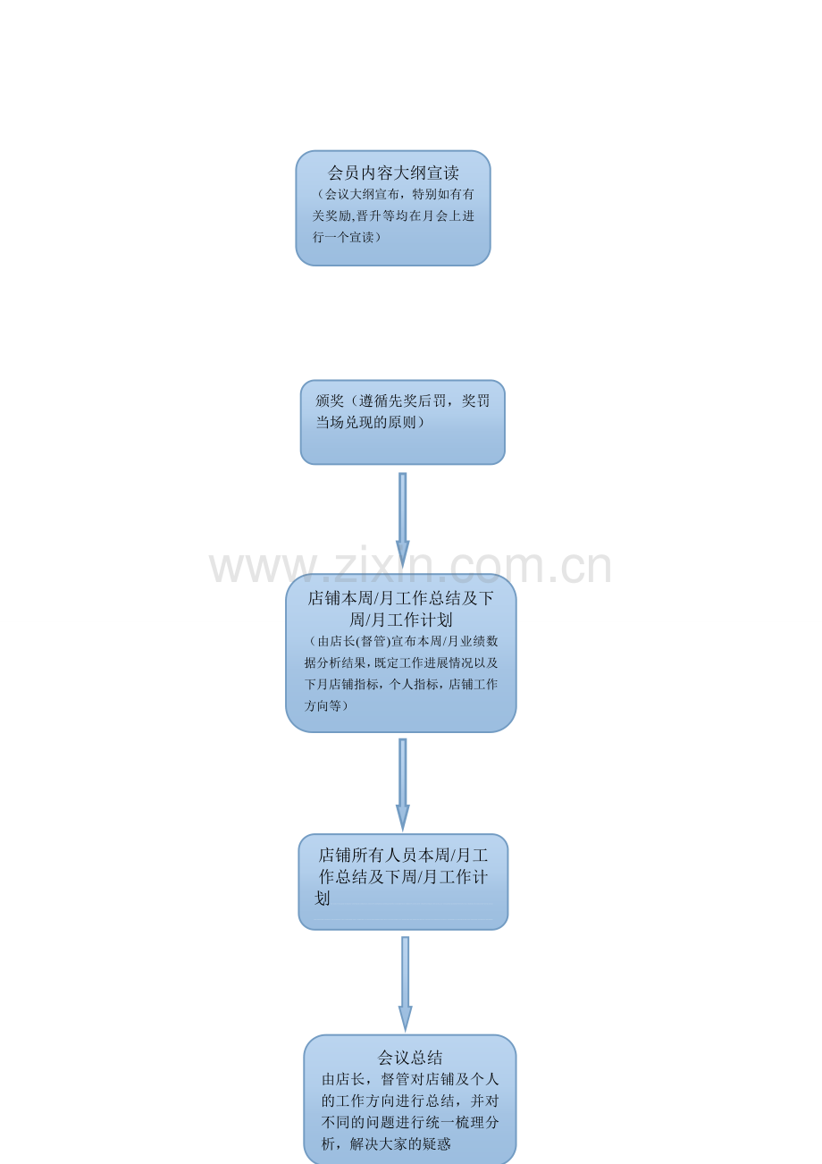 终端周-月会模板.doc_第2页