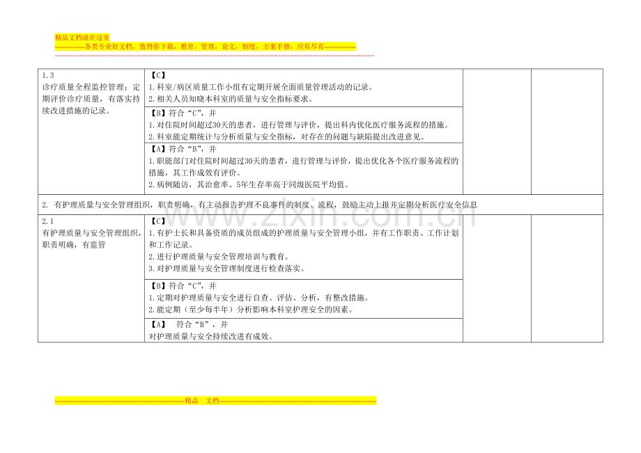 护理管理质量评分标准.doc_第2页