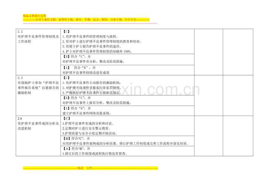 护理管理质量评分标准.doc_第3页