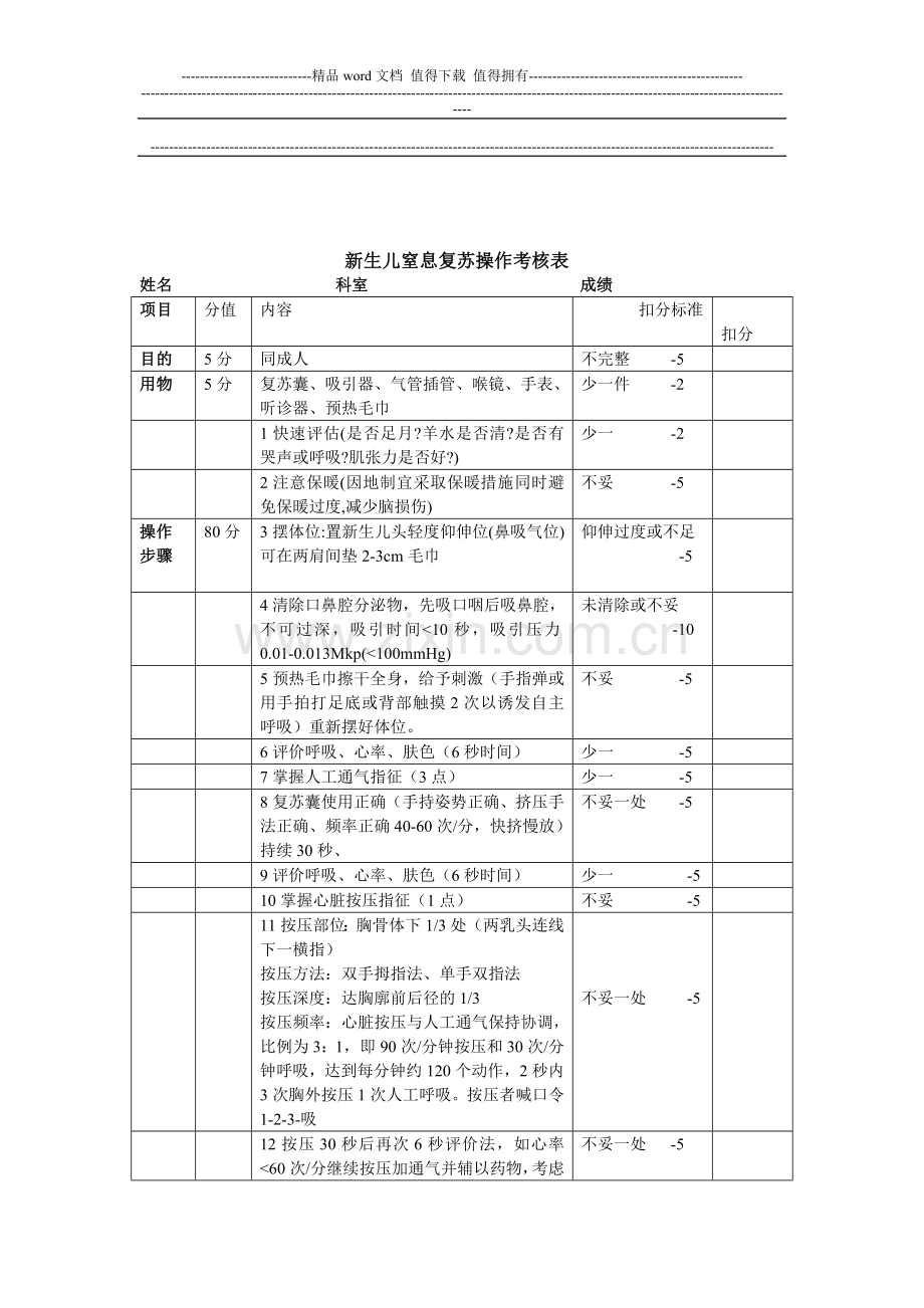 新生儿窒息复苏操作考核表..doc_第1页