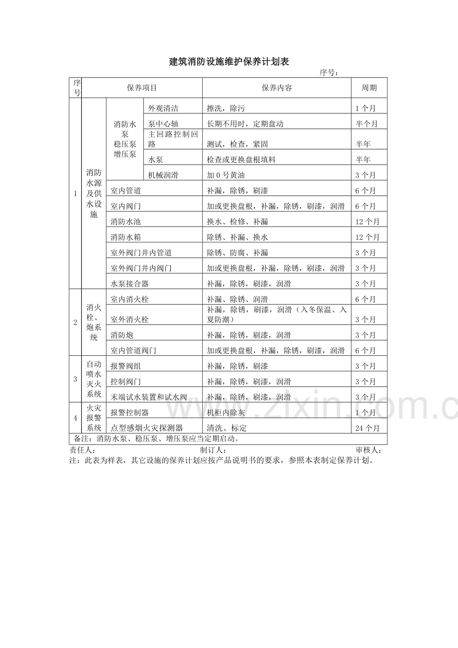 消防设施维护保养范本.doc_第3页