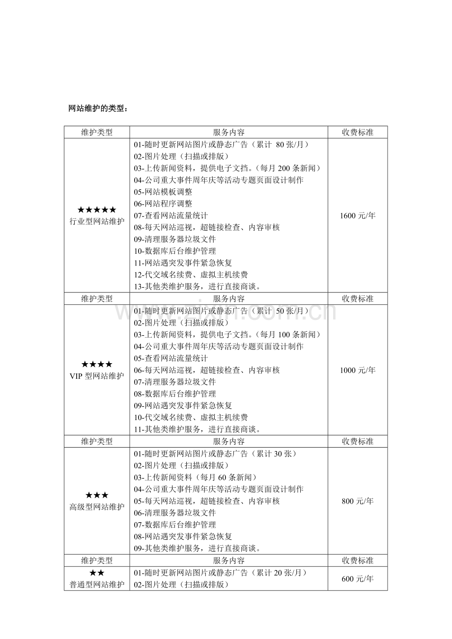 网站维护方案与报价.doc_第2页