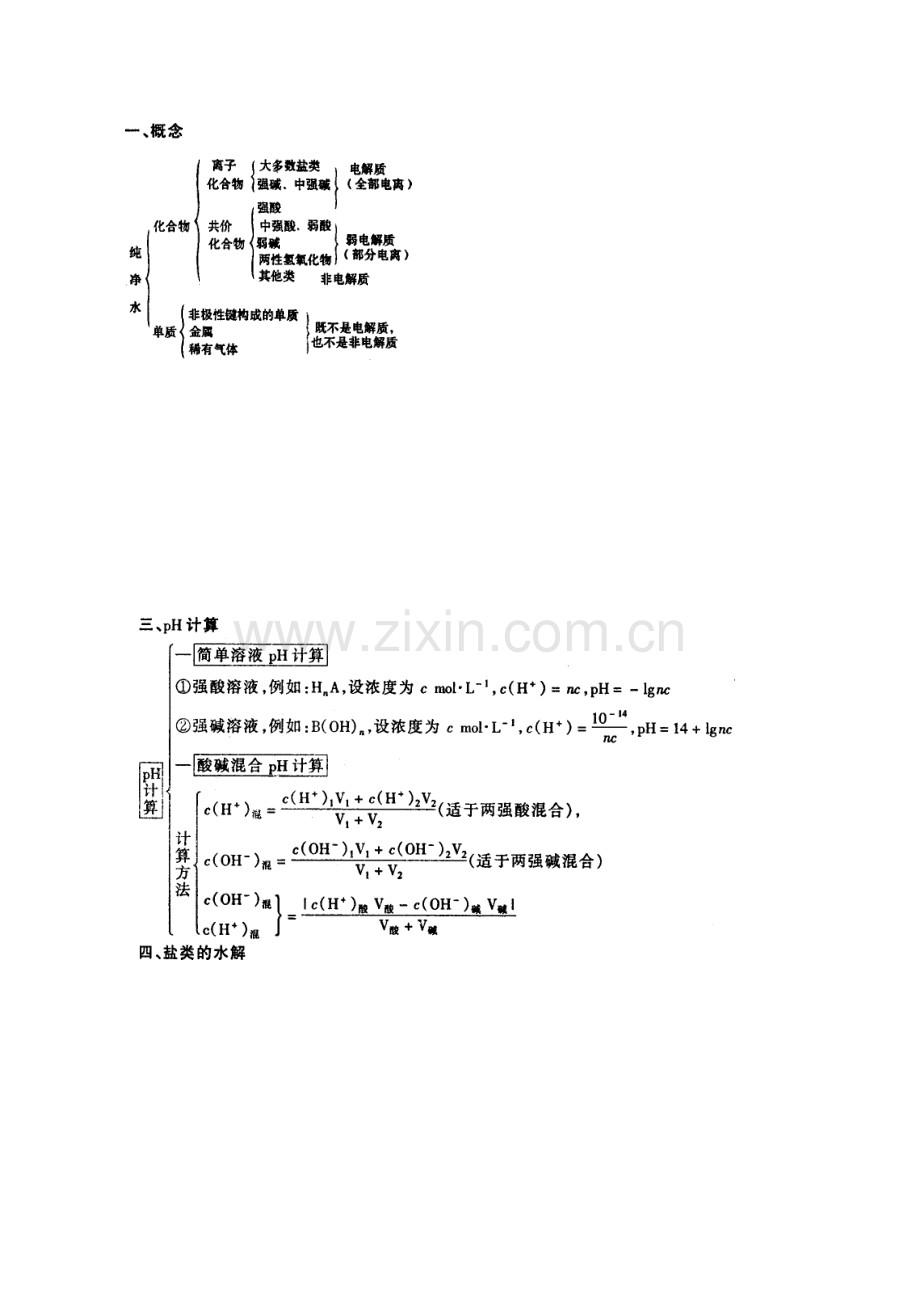 高二化学基础知识点复习检测试题1.doc_第2页