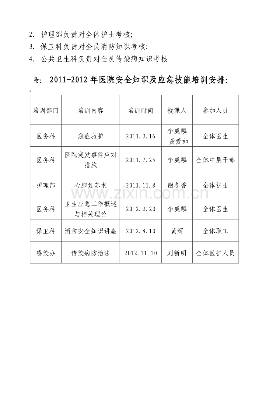 医院应急培训及考核计划..doc_第2页