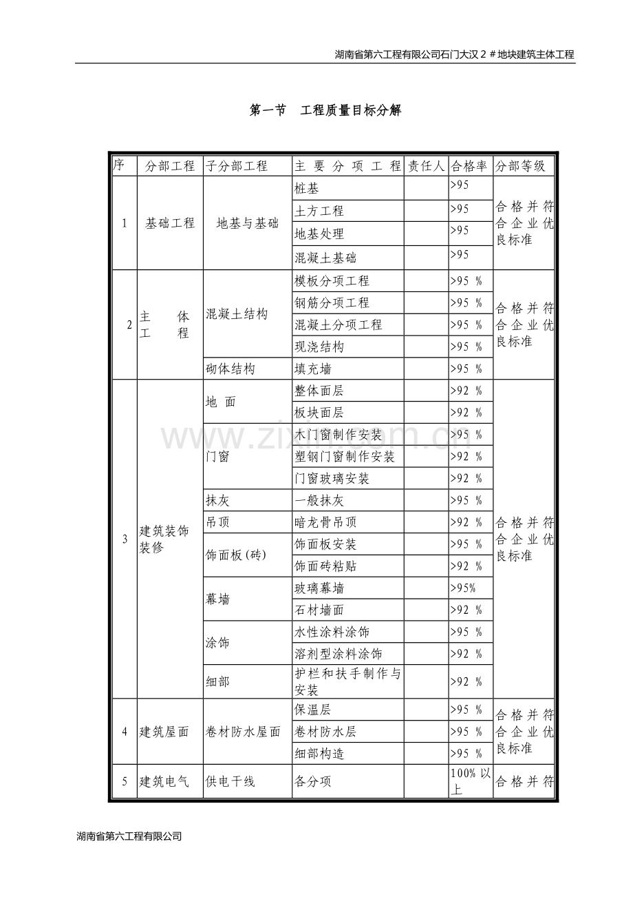 建筑施工质量管理体系.doc_第2页