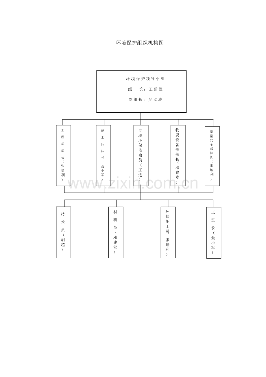 质量安全保证体系图.doc_第1页