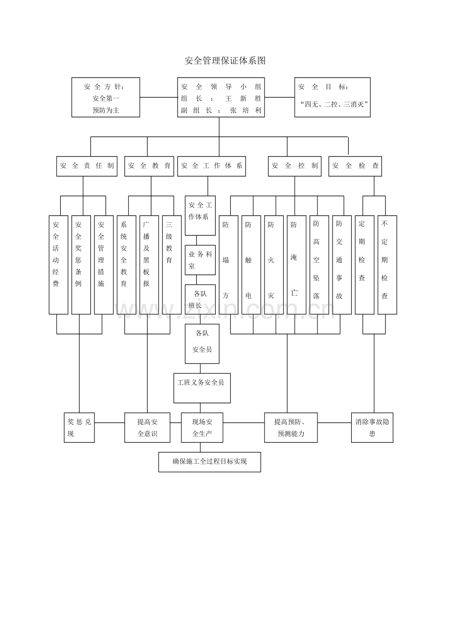 质量安全保证体系图.doc_第2页