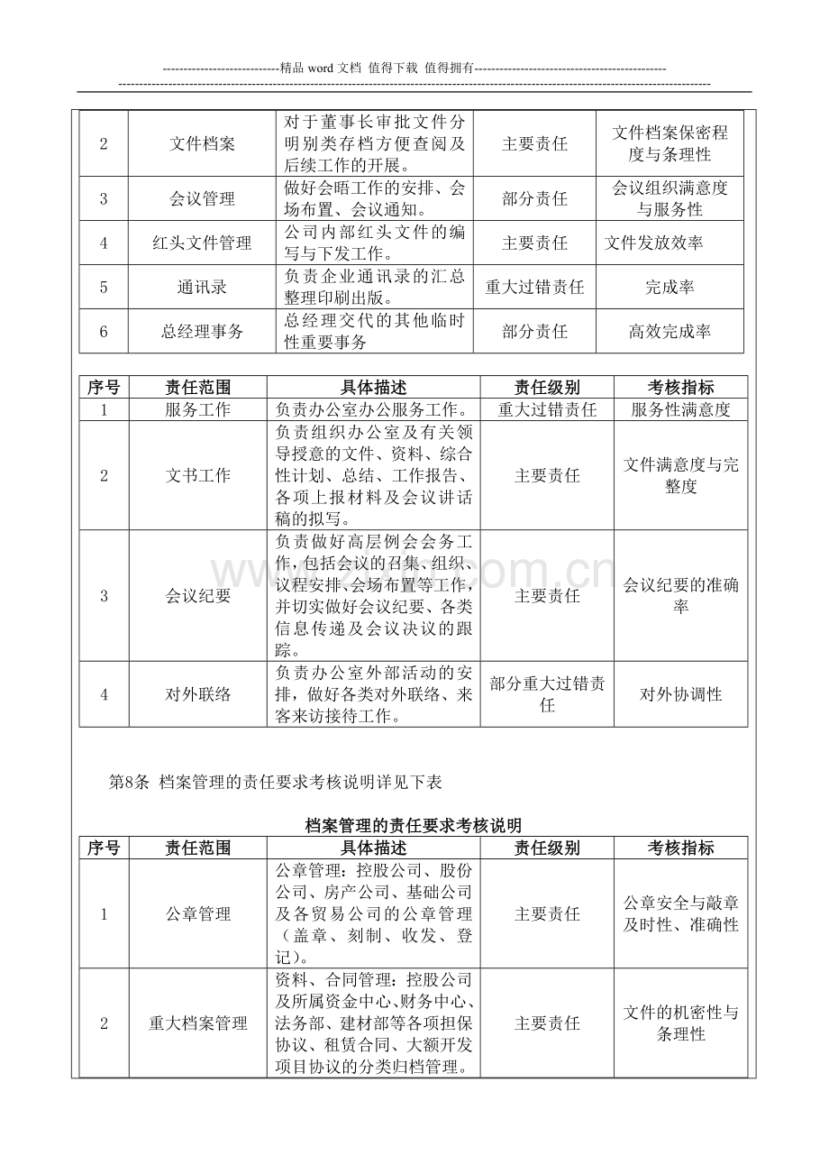 行政办公室绩效考核制度-2.doc_第3页